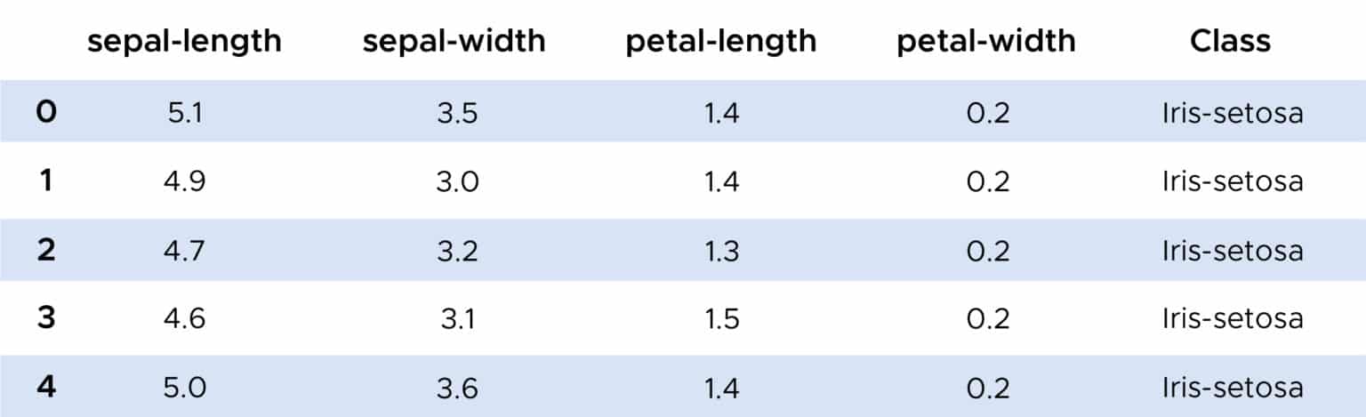 KNN : Découvrez cet algorithme de Machine Learning