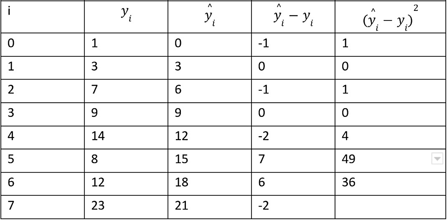 eqm(2)