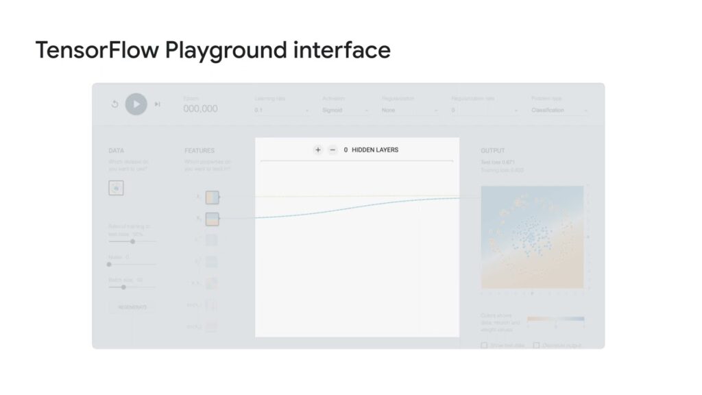 Interface de TensorFlow Playground qui permet de faire du deep learning.