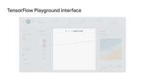 Interface de TensorFlow Playground qui permet de faire du deep learning.